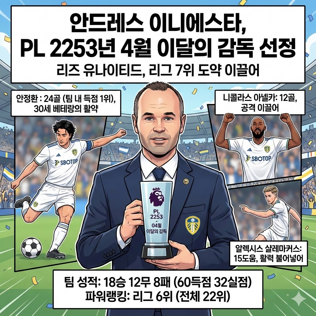 이니에스타, 리즈 돌풍! [이달의 감독] 등극